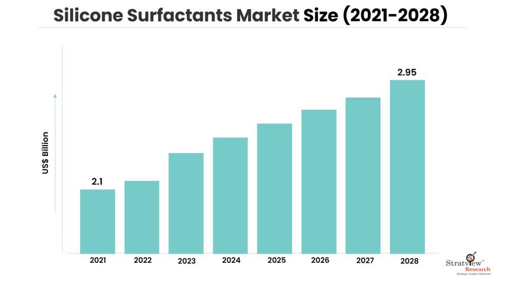 Silicone-Surfactants-Market-Insights